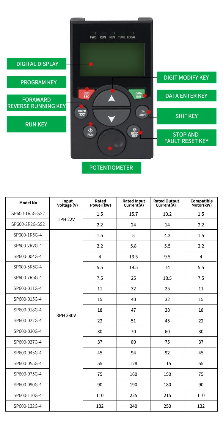 30kw Solar Frequency AC Inverter for Pumping System with in-Built Precise MPPT