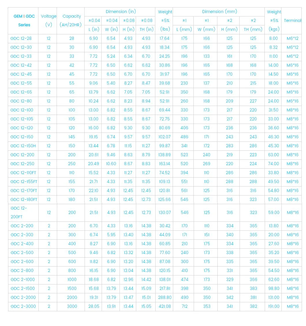 GEM 12V50AH Lead Acid UPS AGM Accumulators Full Gel Deep Cycle VRLA Solar Battery SLA SMF High Rate Rechargeable Outdo Long Life Factory Batery