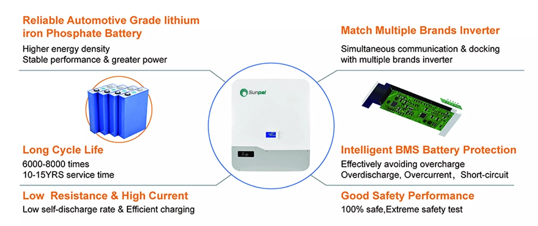 Solar Power Storage Battery Bess Solar Battery Energy Storage System 48V150ah Bank Lithium Storage Battery for Solar