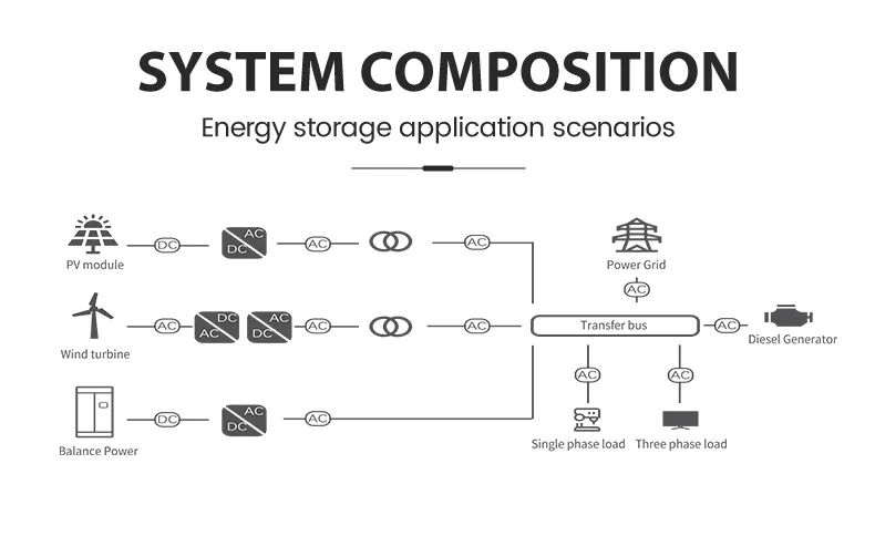 Orders Bess 10 Mwh Solar Battery Backup Energy Storage System Container Price