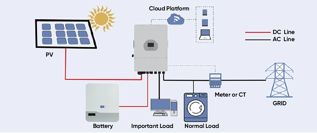 Solar Power Storage Battery Bess Solar Battery Energy Storage System 48V150ah Bank Lithium Storage Battery for Solar