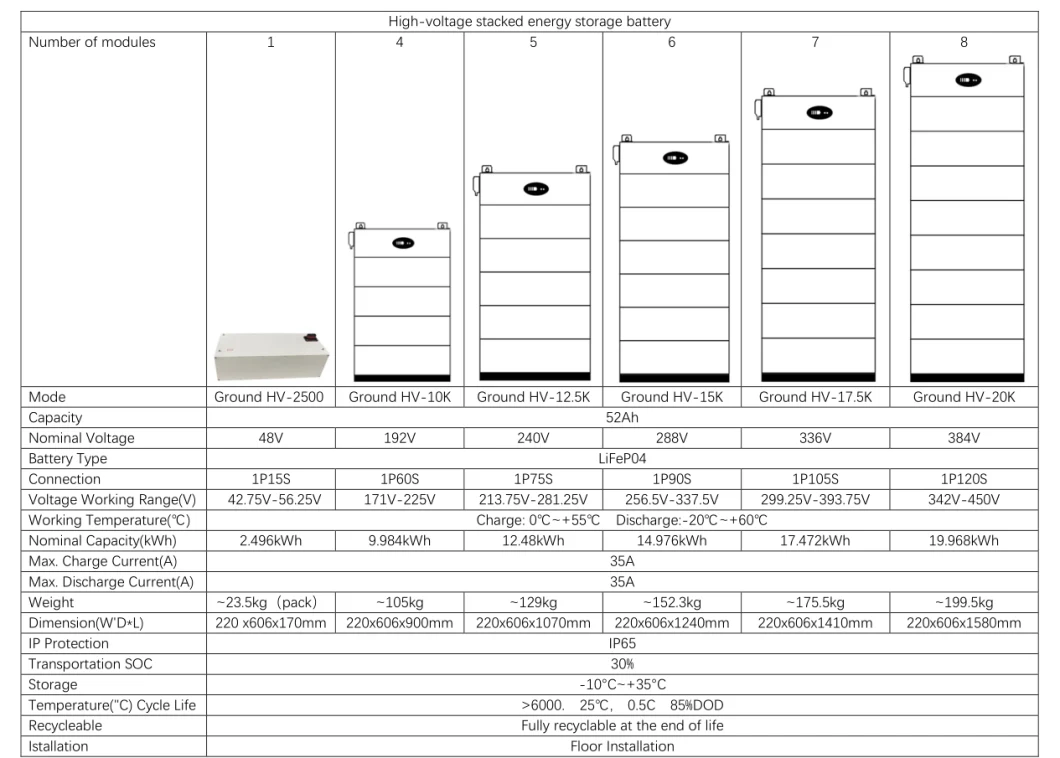 10kwh 192V High Voltage 10kwh Vtage High Voltage LiFePO4 Lithium Battery Factory Price