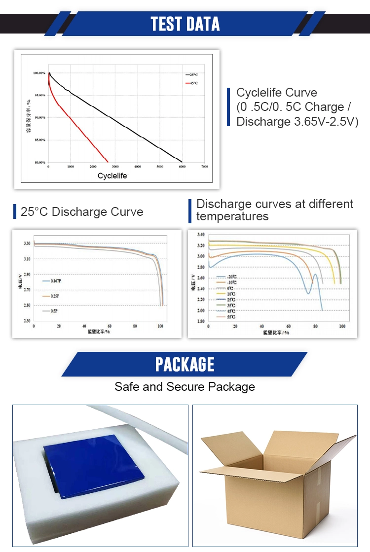 Gotion 3.2V 52ah Cycle Charge EV High Discharge Rate Prismatic LiFePO4 Battery