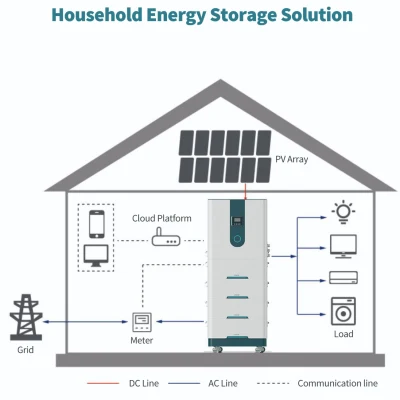 Système de stockage d'énergie solaire de la dernière famille de conception Bess Storage